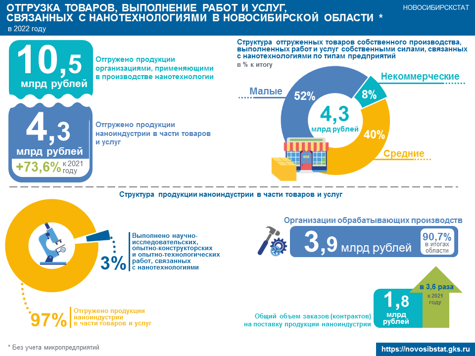 Сумма отгруженной продукции