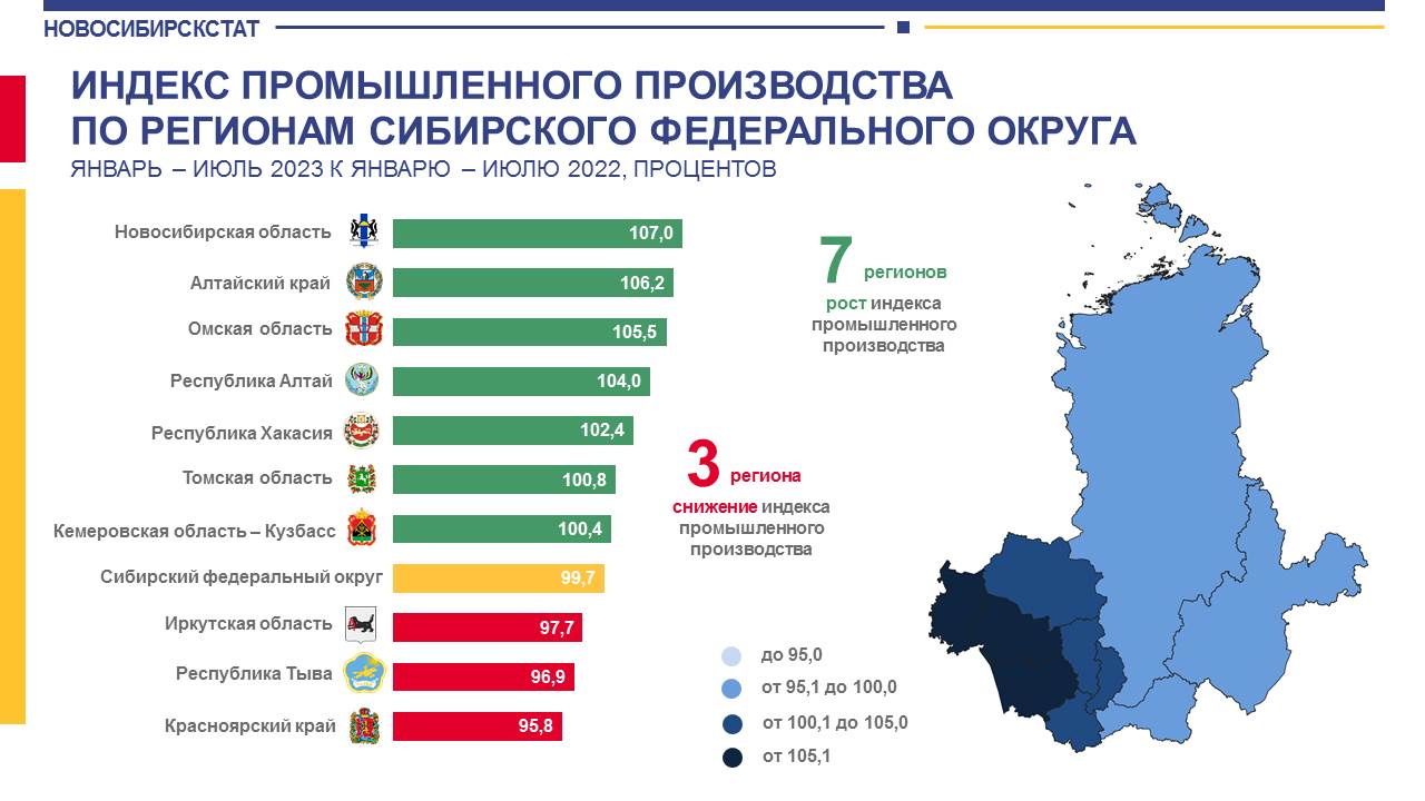 Производители новосибирска